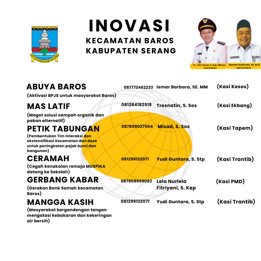 inovasi-pemerintahan-kecamatan-baros-kabupaten-serang-tahun-2024